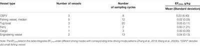 Unexpected Methane Emissions From Old Small Fishing Vessels in China